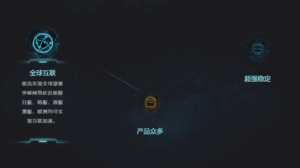 极迅网游加速器